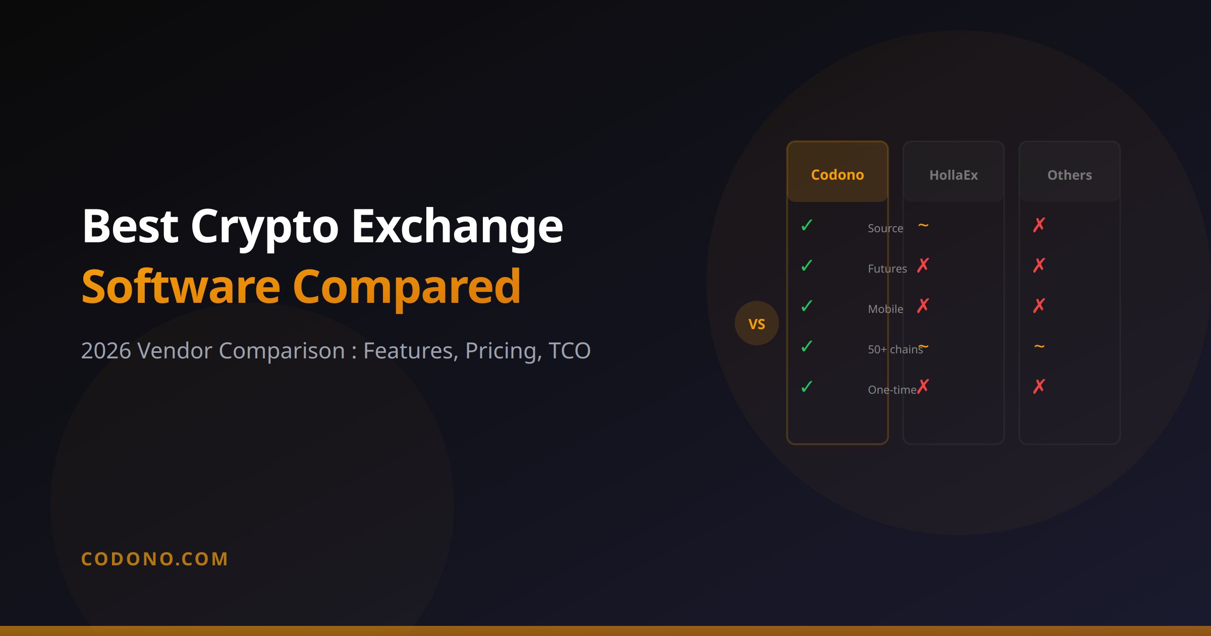 Best Crypto Exchange Software 2026: Codono vs HollaEx vs AlphaPoint vs OpenDAX