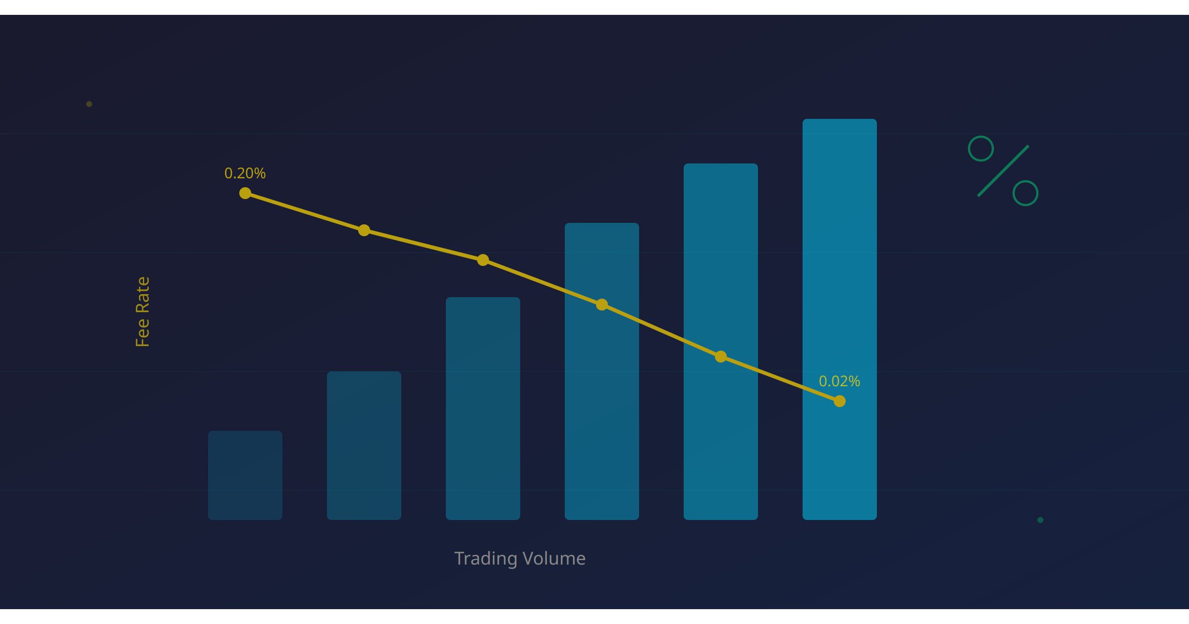 Crypto Exchange Fee Structure Design: The Complete Operator's Guide to Pricing Strategy