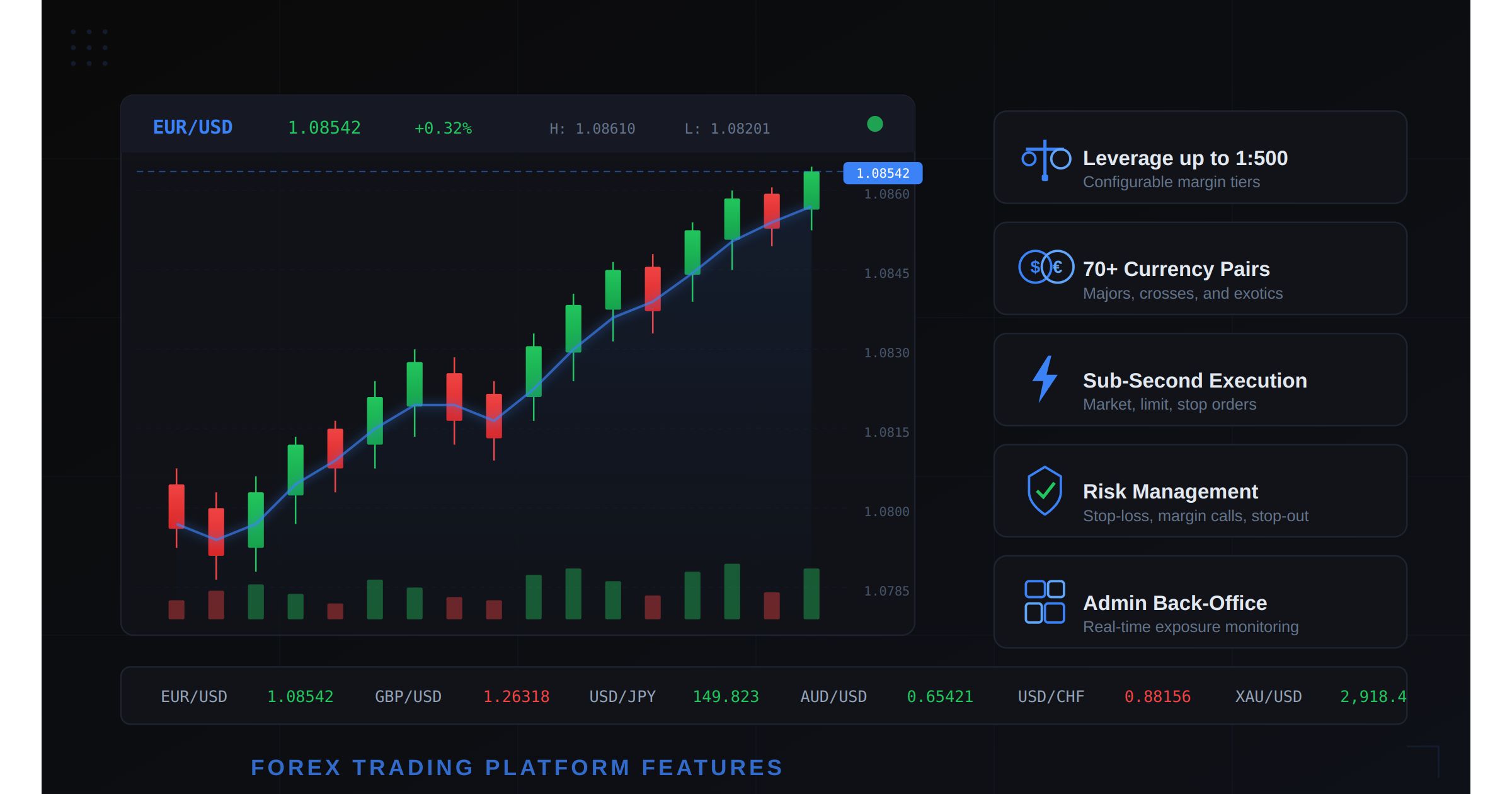 Forex Trading Platform Features Checklist - What Every Broker Needs in 2026