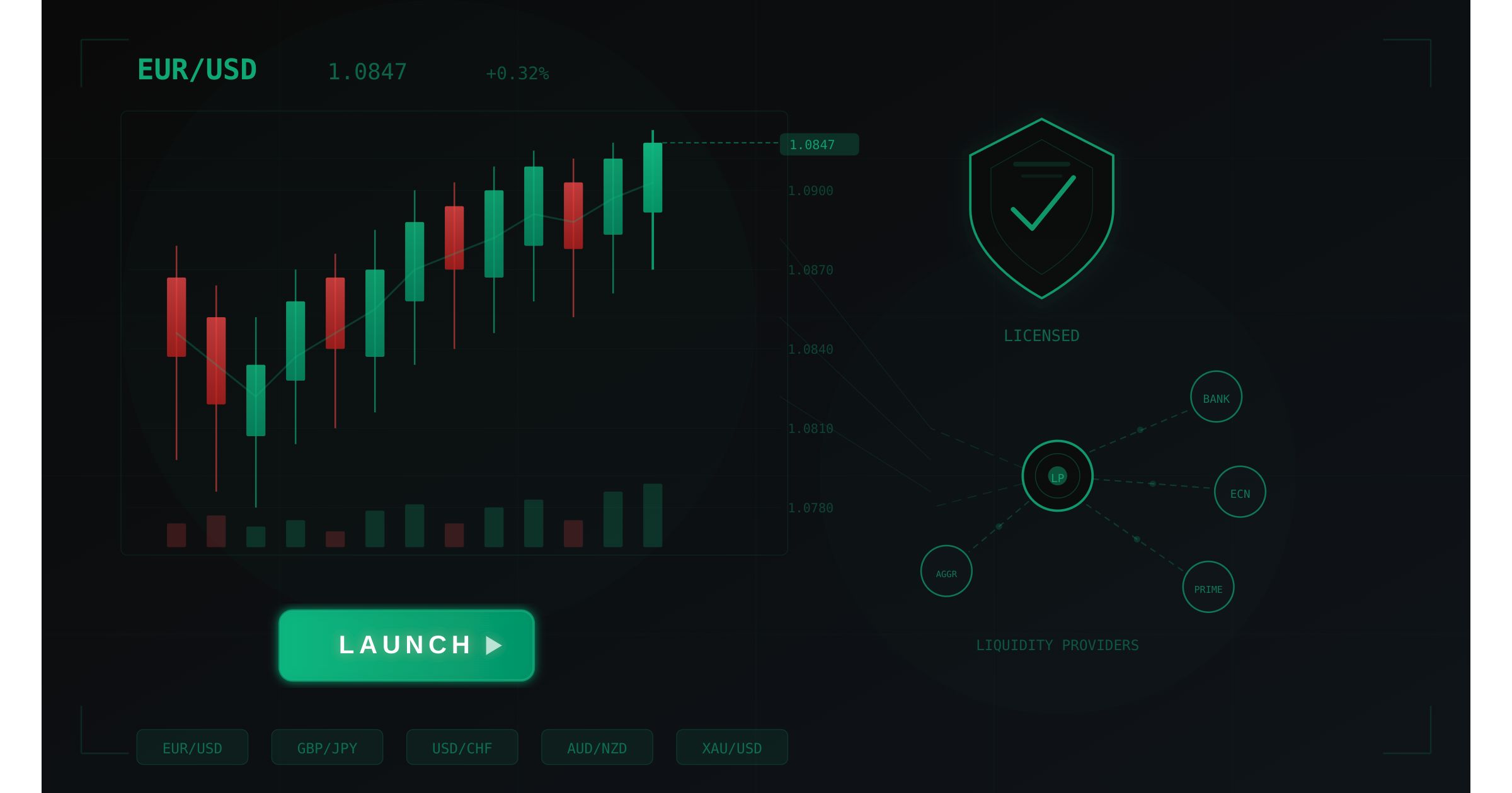 How to Start a Forex Brokerage in 2026 - Licensing, Technology & Launch Guide