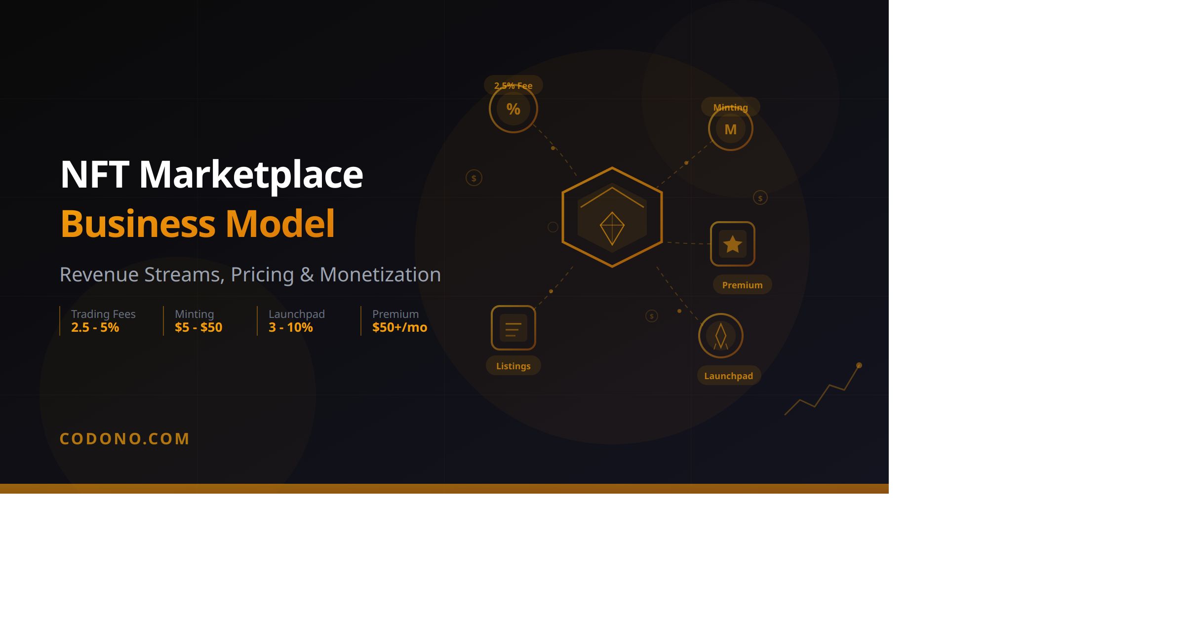 NFT Marketplace Business Model - Revenue Streams, Pricing & Monetization Strategy