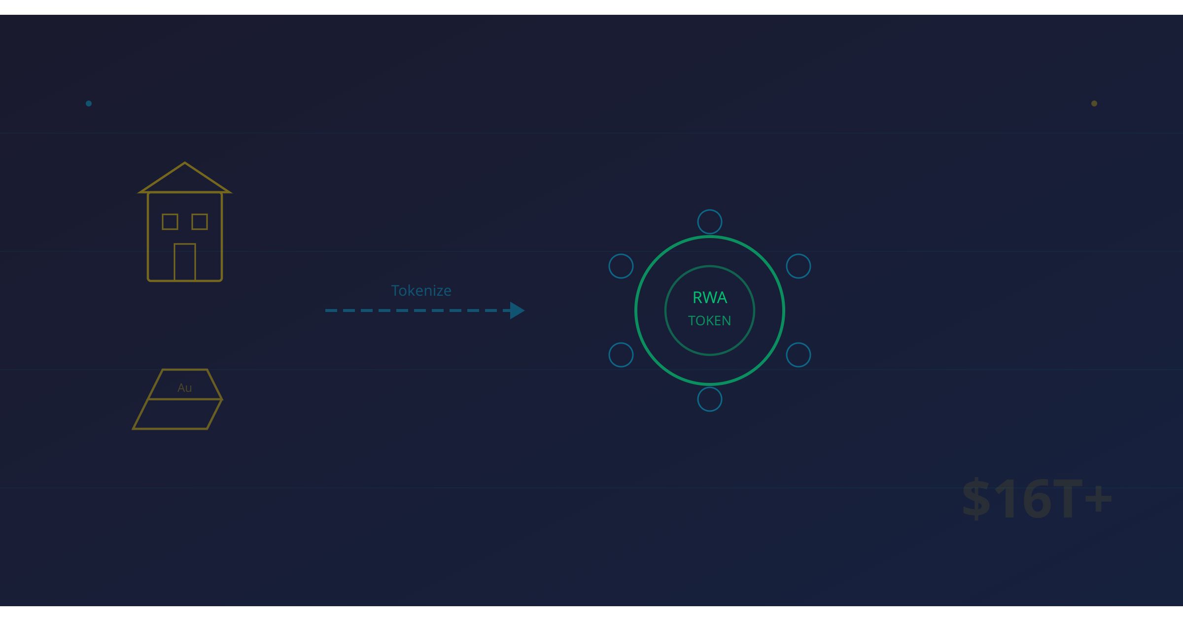 RWA Tokenization on Crypto Exchanges: How to Capture the $16 Trillion Real-World Asset Revolution