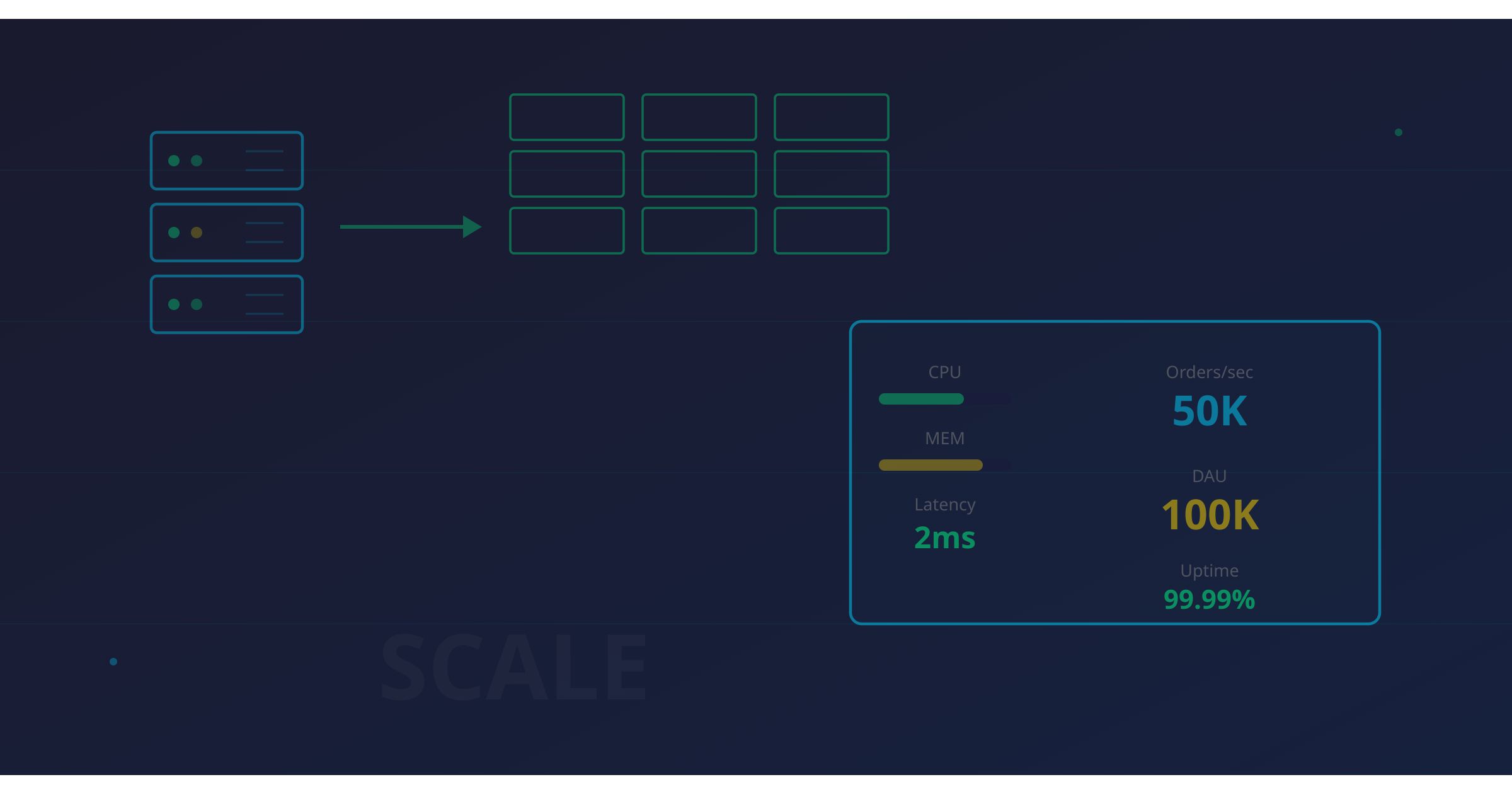 Scaling Crypto Exchange Infrastructure: From 1K to 100K Daily Users
