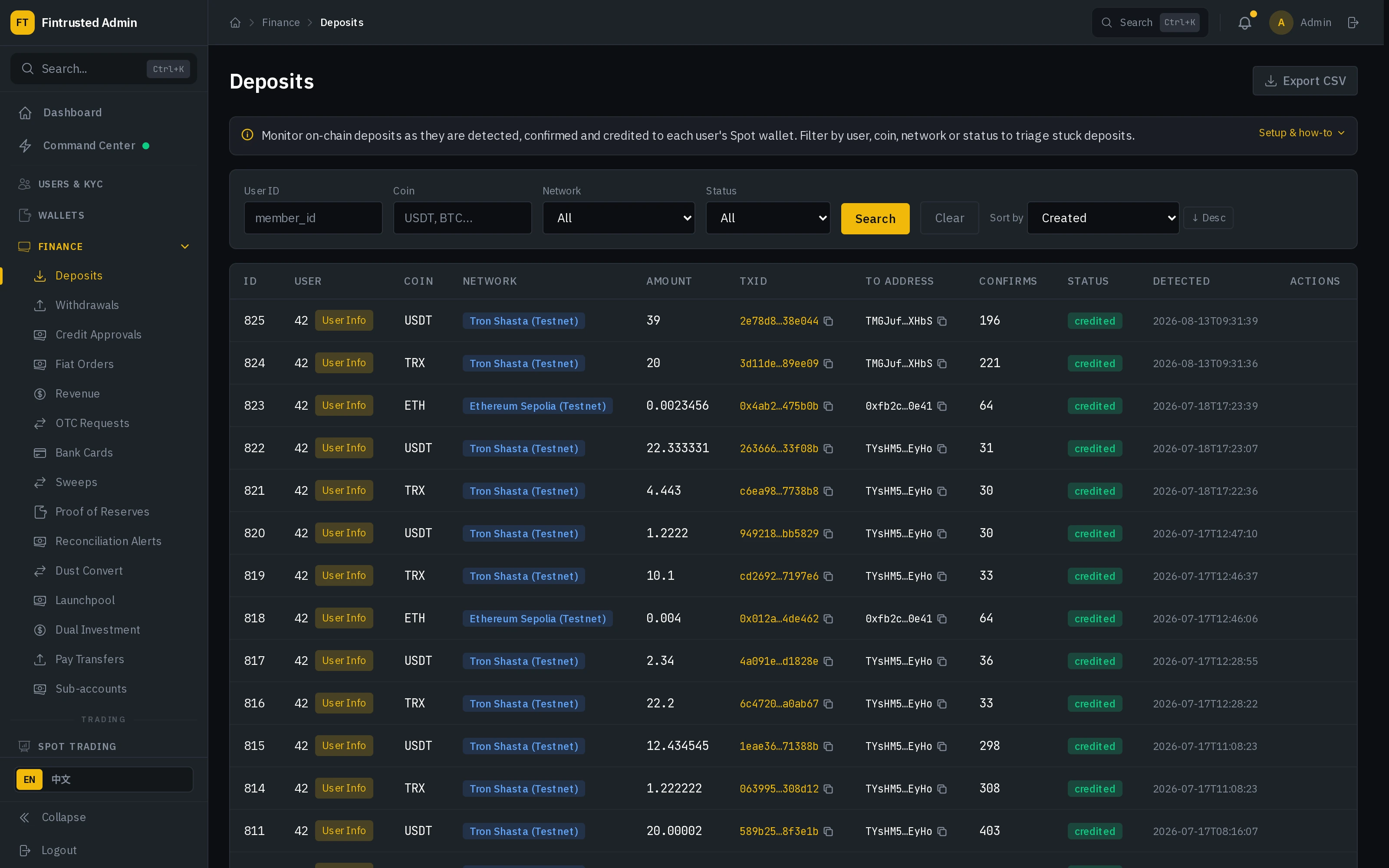 Codono admin finance and deposits management screen