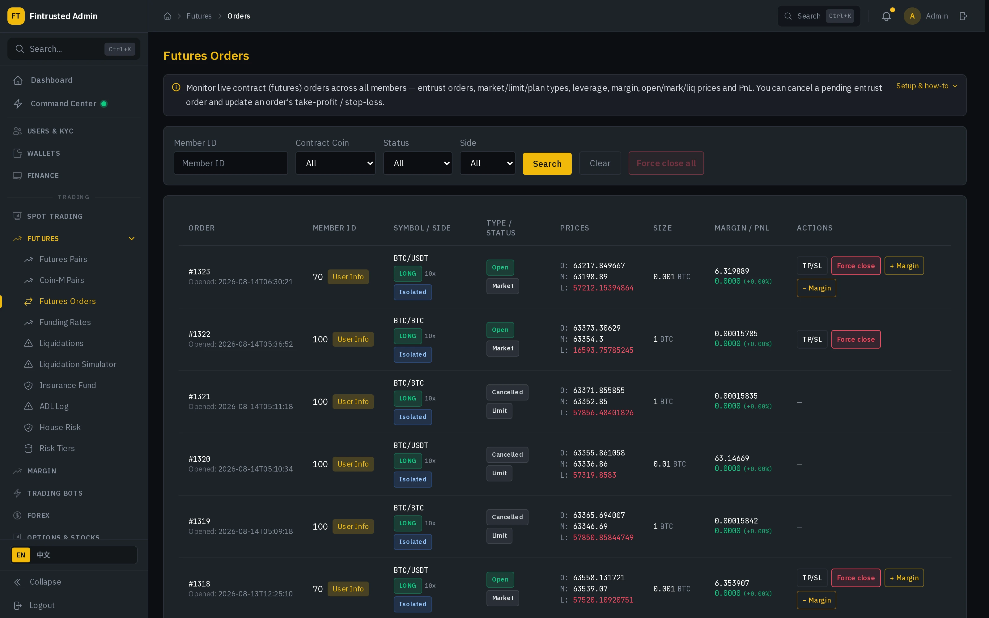 Codono admin futures orders and risk management screen