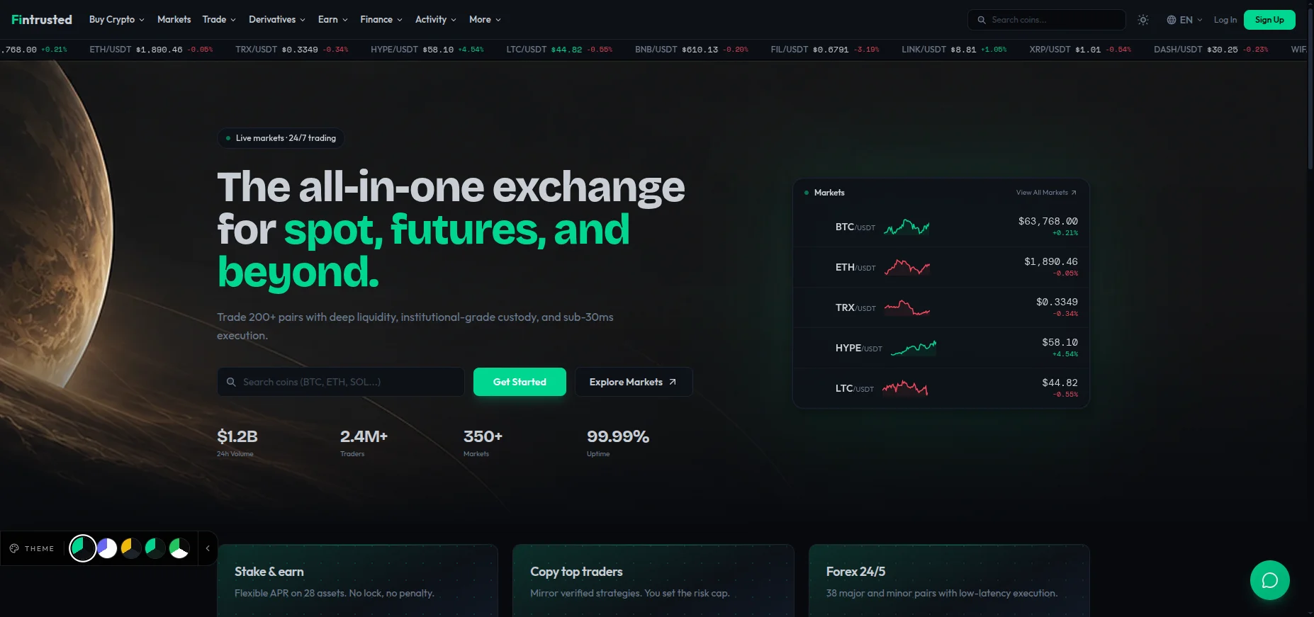 Codono enterprise exchange dashboard showing live market data, trading pairs and portfolio overview