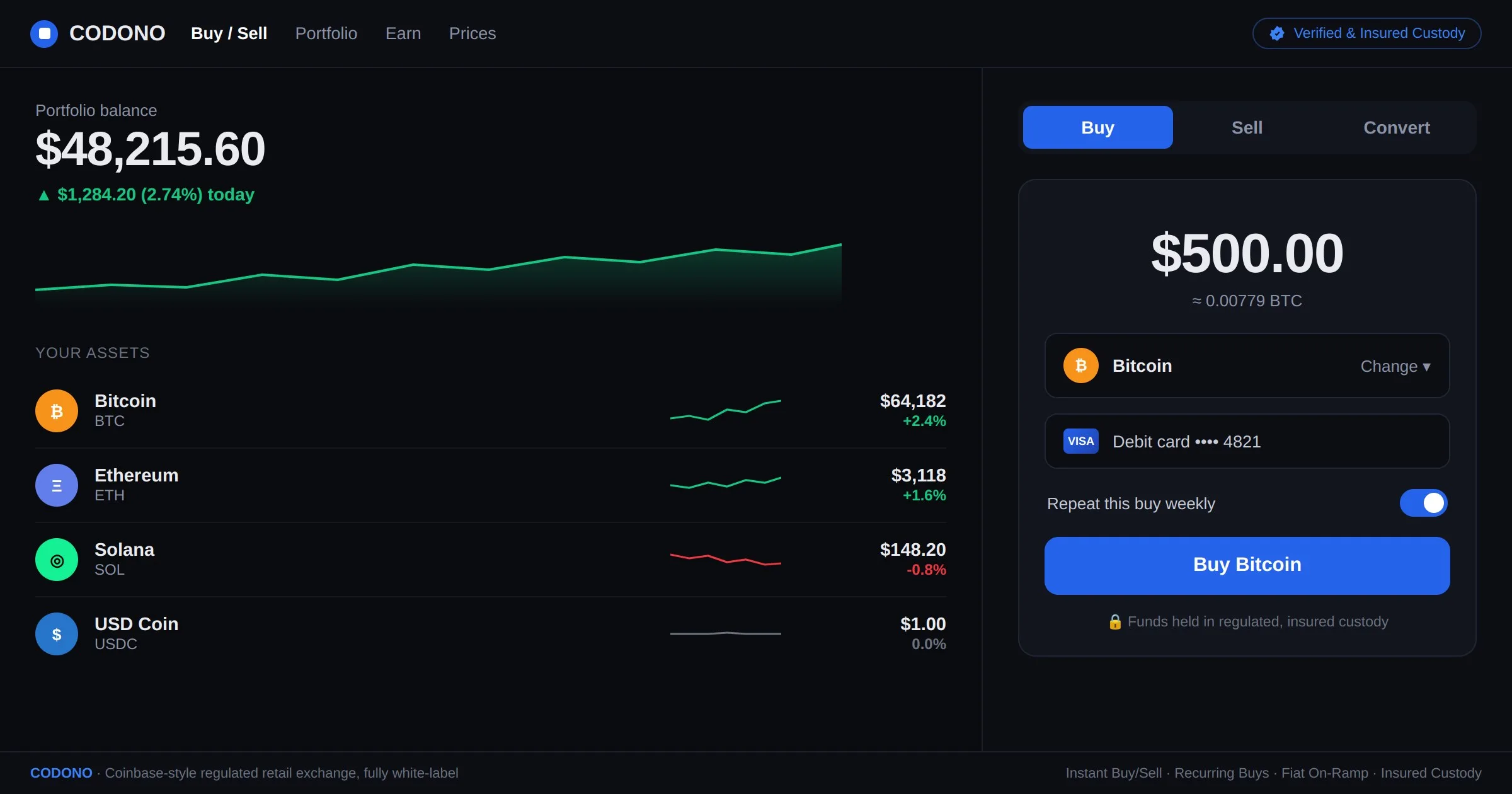 Coinbase-style regulated retail exchange interface built with Codono - portfolio balance, an asset list with live prices, and a simple buy card with recurring-buy toggle and insured-custody badge