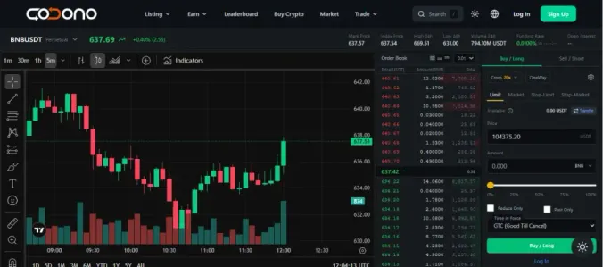 Codono Crypto Exchange Software - Trading Dashboard with Spot, Futures, and P2P Trading