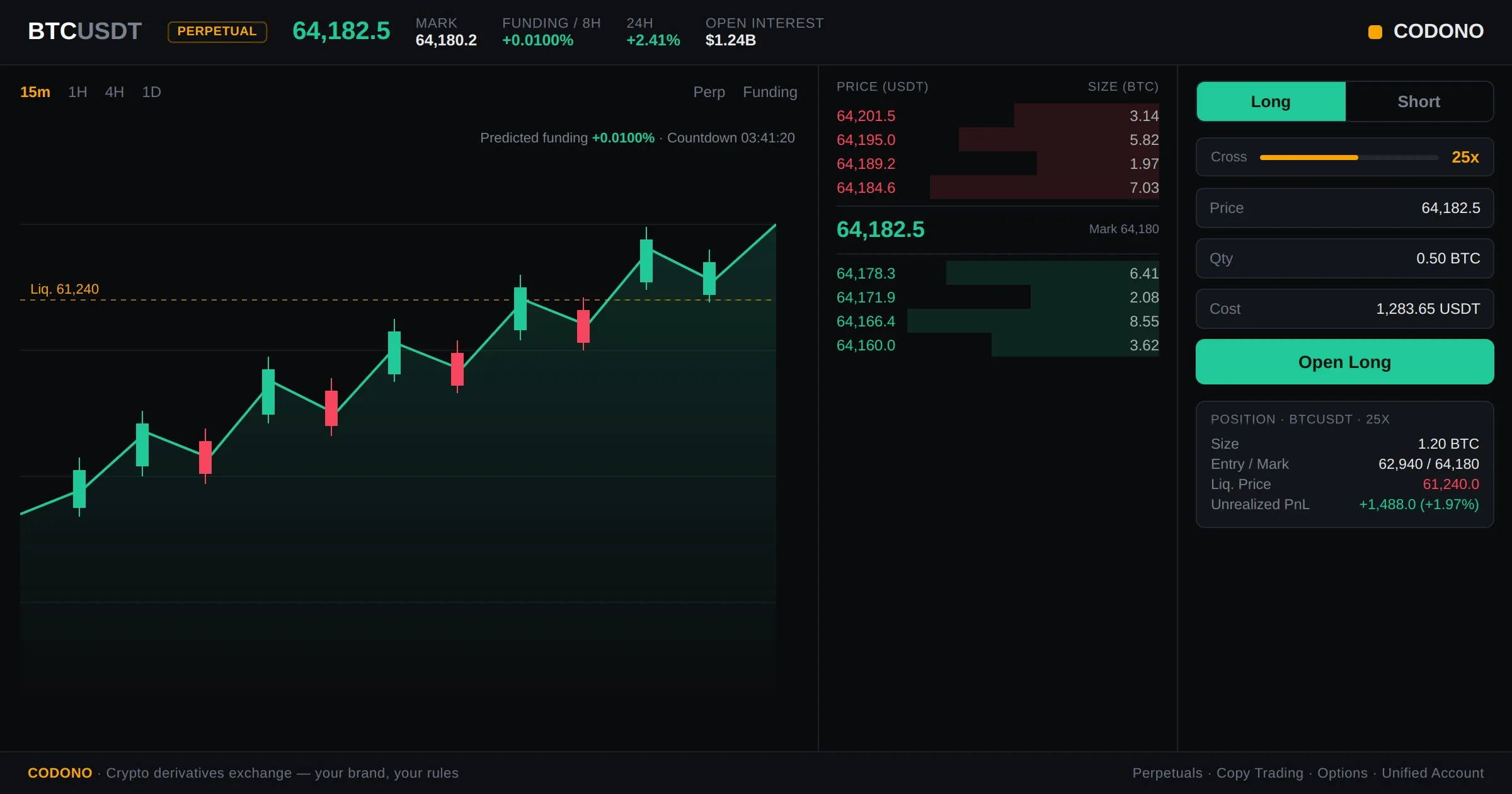 Crypto derivatives exchange interface built with Codono - BTC/USDT perpetual order book, leverage panel, funding rate, and an open position showing unrealized PnL and liquidation price
