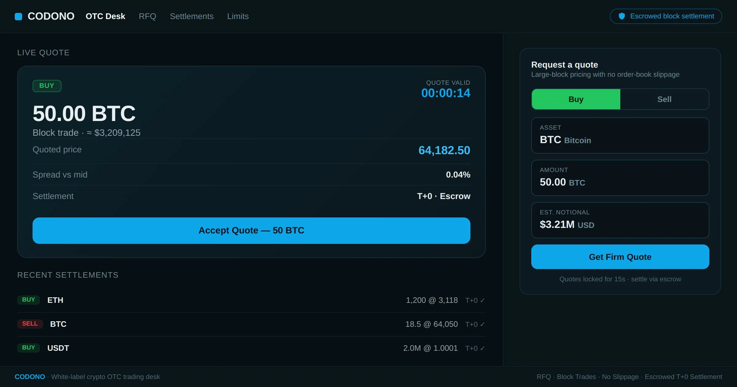 White-label crypto OTC trading desk built with Codono - a firm request-for-quote for a 50 BTC block with quoted price, spread, escrowed T+0 settlement, a countdown, and recent settled block trades