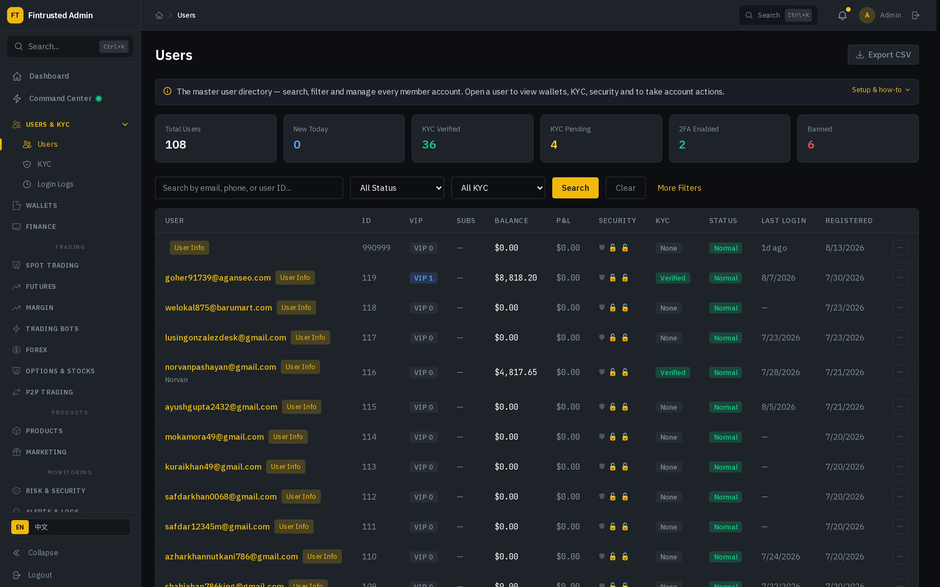 Codono admin panel user management demo