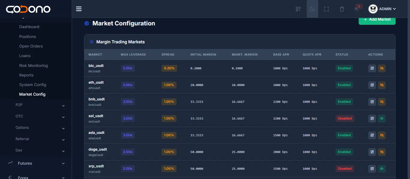 Margin Trading Risk Management Dashboard - Liquidation and Position Monitoring