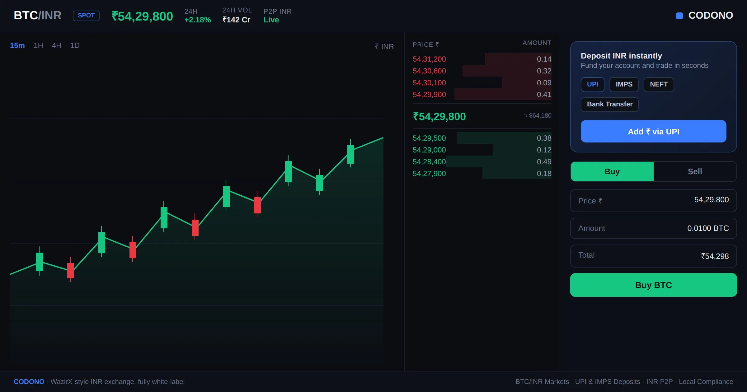 WazirX-style INR crypto exchange interface built with Codono - BTC/INR order book and candlestick chart, plus an instant INR deposit panel with UPI, IMPS and NEFT options