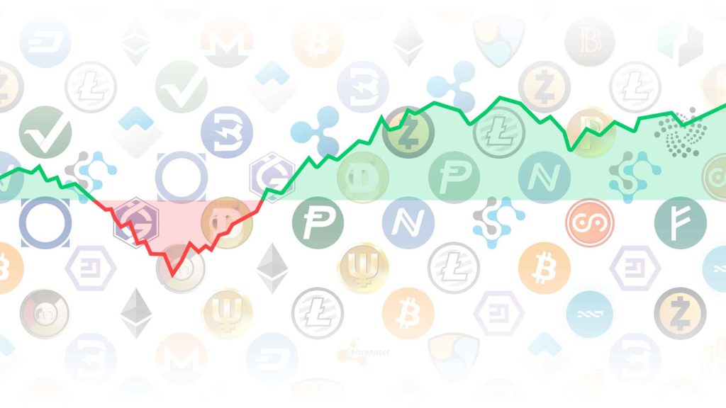 How does Cryptocurrency exchange script work?